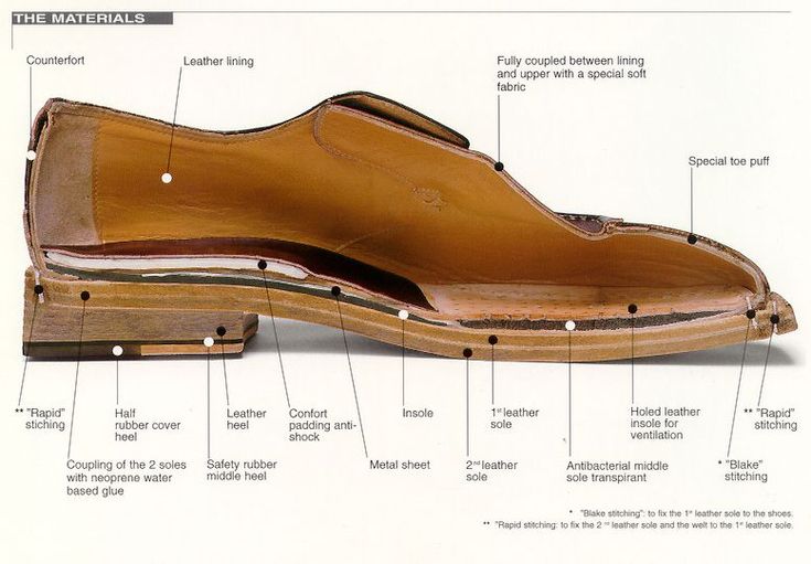 Heritage and Craftsmanship in Every Step: A Deep Dive into Goodyear Welted Shoes